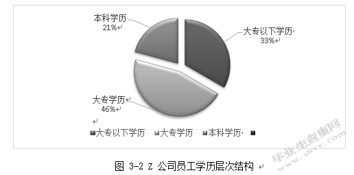 武汉市中小企业员工招聘问题及对策研究—以Z公司为例