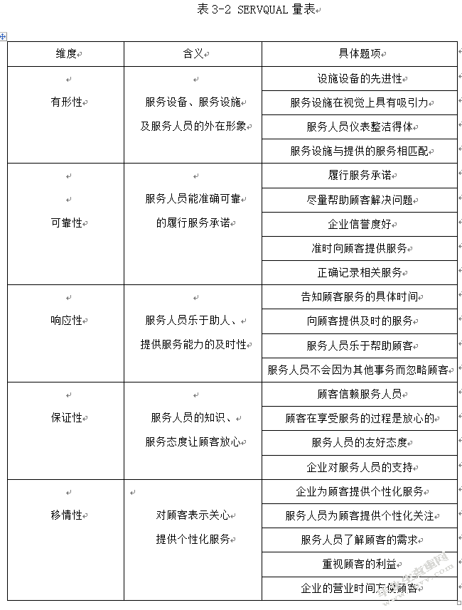 物流管理-德邦物流服务质量改善研究