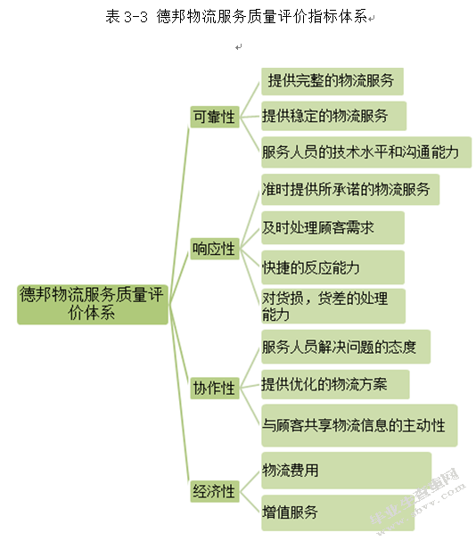 物流管理-德邦物流服务质量改善研究