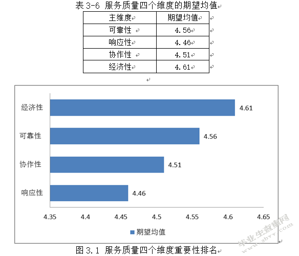 物流管理-德邦物流服务质量改善研究