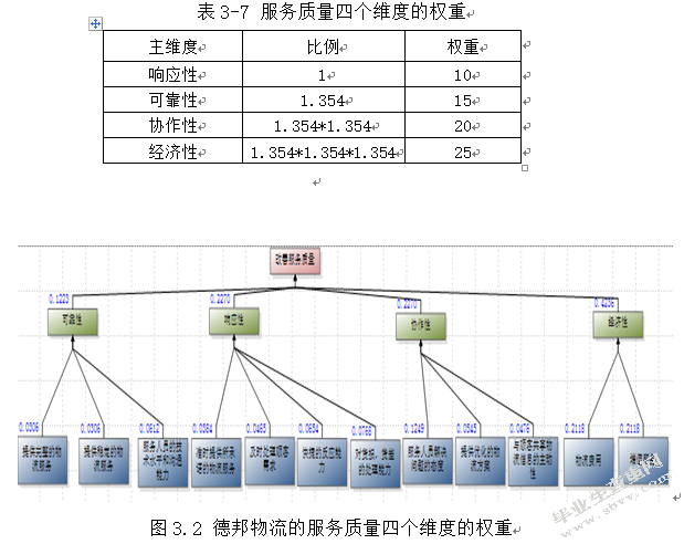 物流管理-德邦物流服务质量改善研究