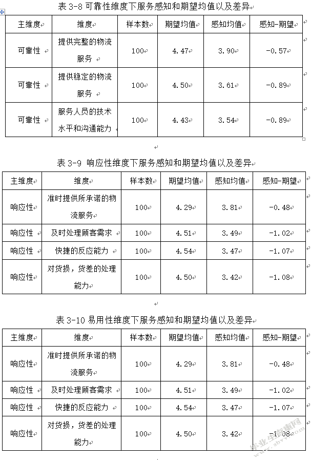 物流管理-德邦物流服务质量改善研究