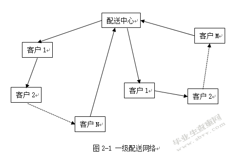 物流配送成本优化研究——以江苏洋河酒厂股份有限公司为例