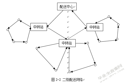 物流配送成本优化研究——以江苏洋河酒厂股份有限公司为例