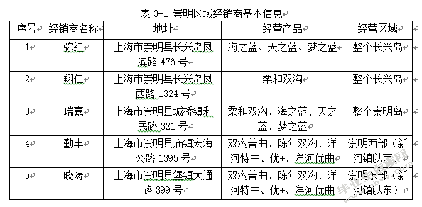 物流配送成本优化研究——以江苏洋河酒厂股份有限公司为例
