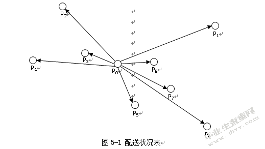 物流配送成本优化研究——以江苏洋河酒厂股份有限公司为例