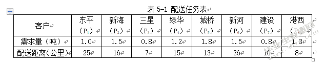物流配送成本优化研究——以江苏洋河酒厂股份有限公司为例