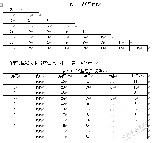 物流配送成本优化研究——以江苏洋河酒厂股份有限公司为例