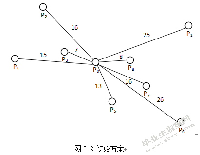 物流配送成本优化研究——以江苏洋河酒厂股份有限公司为例