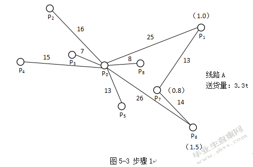 物流配送成本优化研究——以江苏洋河酒厂股份有限公司为例