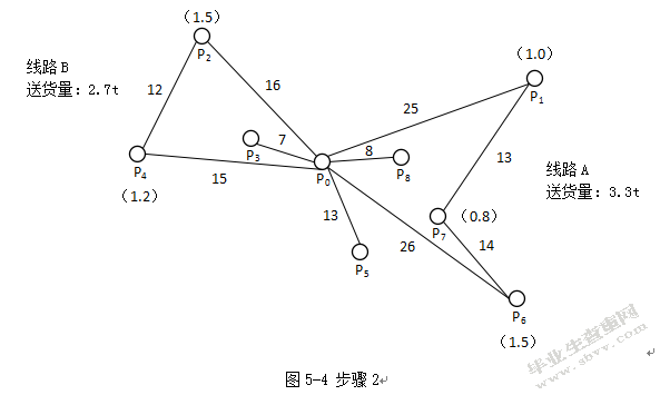 物流配送成本优化研究——以江苏洋河酒厂股份有限公司为例
