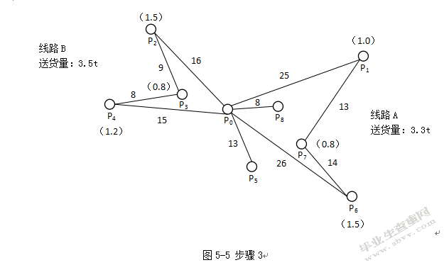 物流配送成本优化研究——以江苏洋河酒厂股份有限公司为例