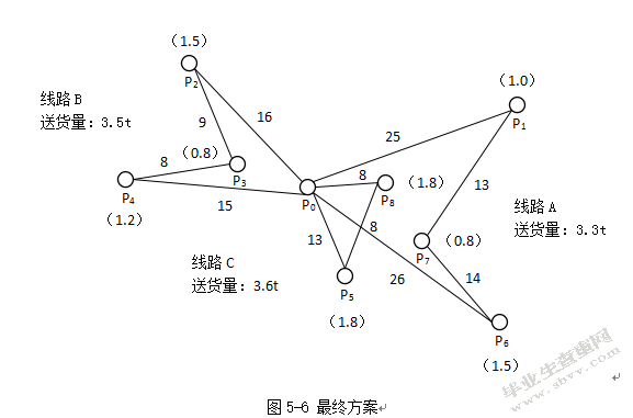 物流配送成本优化研究——以江苏洋河酒厂股份有限公司为例