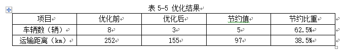 物流配送成本优化研究——以江苏洋河酒厂股份有限公司为例