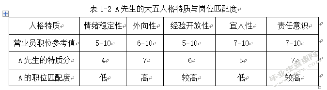 心理测评在人力资源招聘管理中的应用研究-以沃尔玛为例