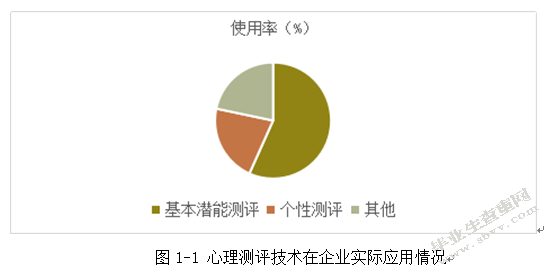 心理测评在人力资源招聘管理中的应用研究-以沃尔玛为例