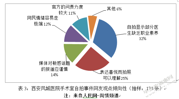 新媒体背景下微博舆论暴力分析 --以“西安医院自拍”和“乔任梁