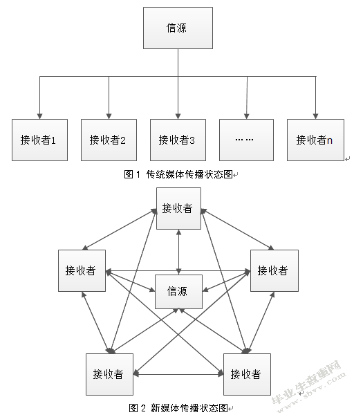 新媒体环境下网络谣言传播机制及治理措施研究