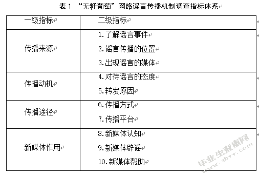 新媒体环境下网络谣言传播机制及治理措施研究