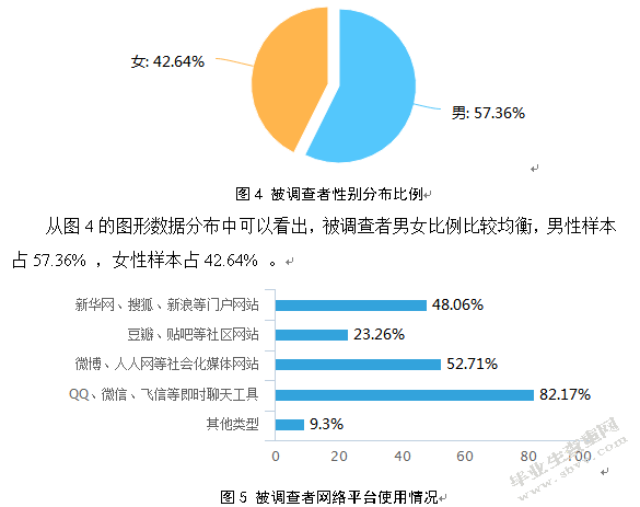 新媒体环境下网络谣言传播机制及治理措施研究