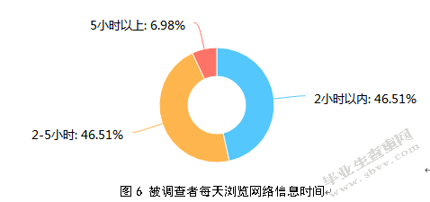 新媒体环境下网络谣言传播机制及治理措施研究