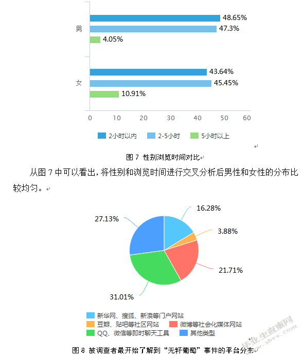 新媒体环境下网络谣言传播机制及治理措施研究