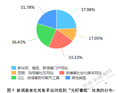 新媒体环境下网络谣言传播机制及治理措施研究