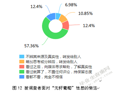 新媒体环境下网络谣言传播机制及治理措施研究