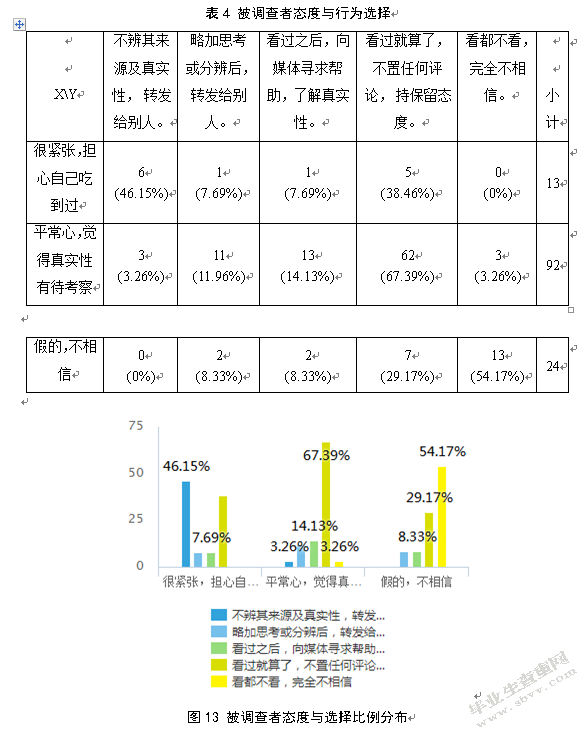 新媒体环境下网络谣言传播机制及治理措施研究