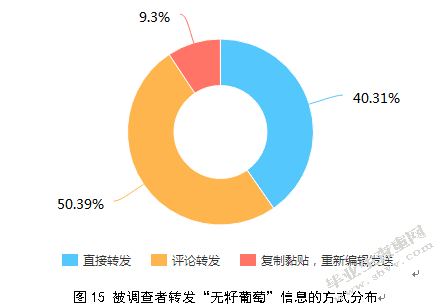 新媒体环境下网络谣言传播机制及治理措施研究