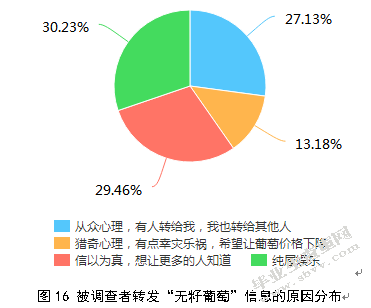 新媒体环境下网络谣言传播机制及治理措施研究