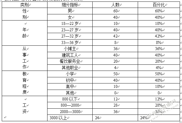 新生代农民工体面劳动：现状、障碍及实现对策研究