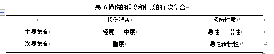 新乡市高校学生网球运动损伤致因的调查分析