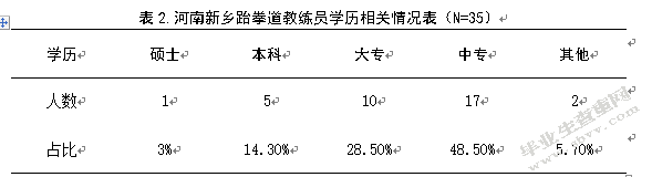 新乡市跆拳道道馆的现状及发展趋势研究
