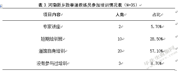 新乡市跆拳道道馆的现状及发展趋势研究
