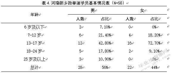 新乡市跆拳道道馆的现状及发展趋势研究