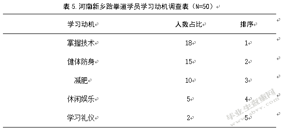新乡市跆拳道道馆的现状及发展趋势研究