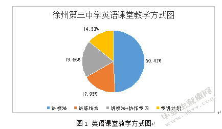 新形势下信息技术与中学英语课程整合的模式探究---以徐州第三中