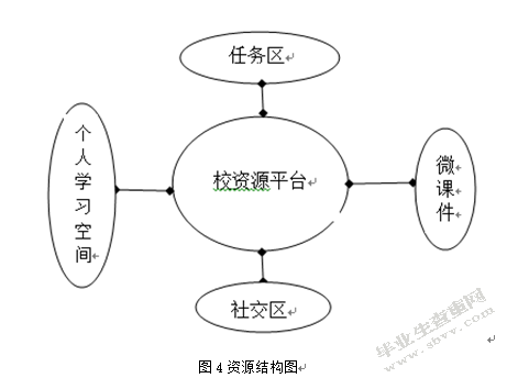 新形势下信息技术与中学英语课程整合的模式探究---以徐州第三中