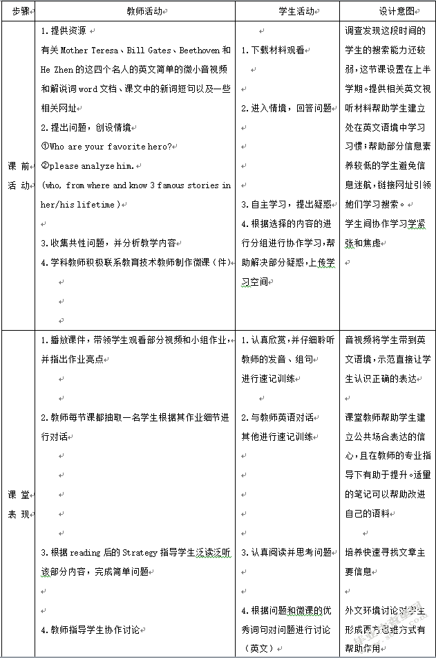 新形势下信息技术与中学英语课程整合的模式探究---以徐州第三中