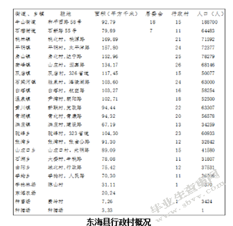 新型城镇化背景下东海县美丽乡村建设研究