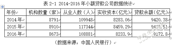 新型农村金融机构潜在风险及其防范研究