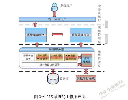 信息技术在现代物业管理中的应用研究