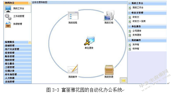 信息技术在现代物业管理中的应用研究