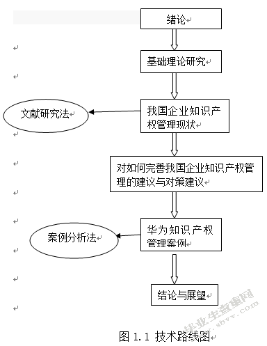 信息时代下知识产权管理研究-以华为为例