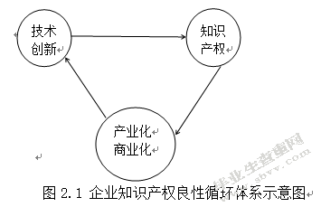信息时代下知识产权管理研究-以华为为例