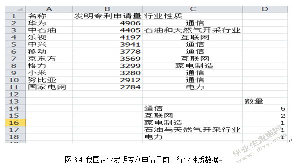 信息时代下知识产权管理研究-以华为为例