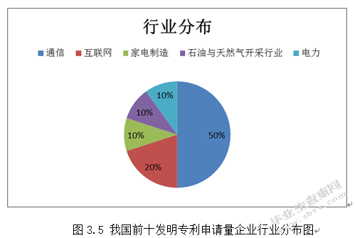 信息时代下知识产权管理研究-以华为为例