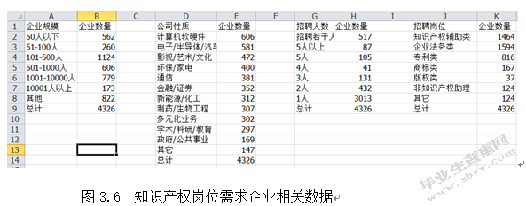 信息时代下知识产权管理研究-以华为为例