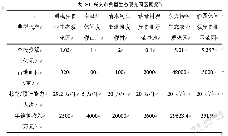 兴义市生态观光农业发展现状分析